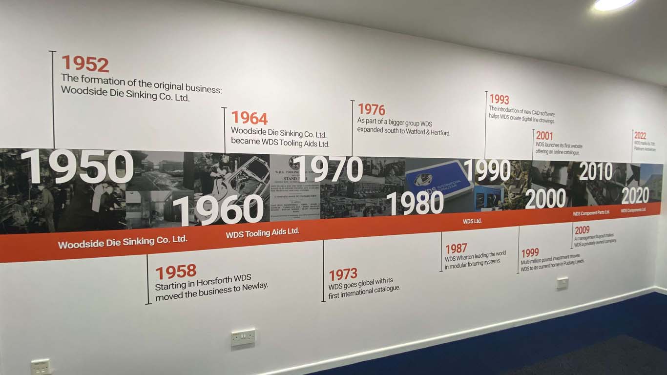 wds history wall art