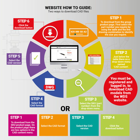 how to download cad banner