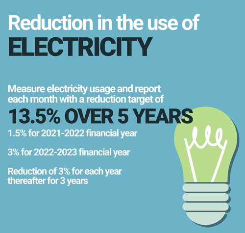 use of electricity